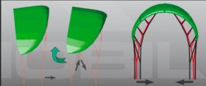 grafico sul depower del kite