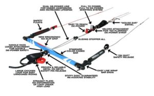 Altro grafico sul depower nel kitesurf