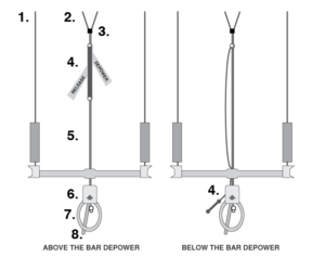 Altra illustrazione sul depower nel kite
