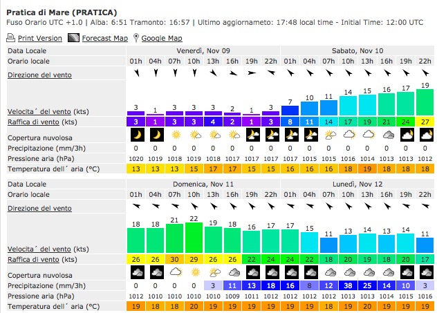 Foto con dati meteo