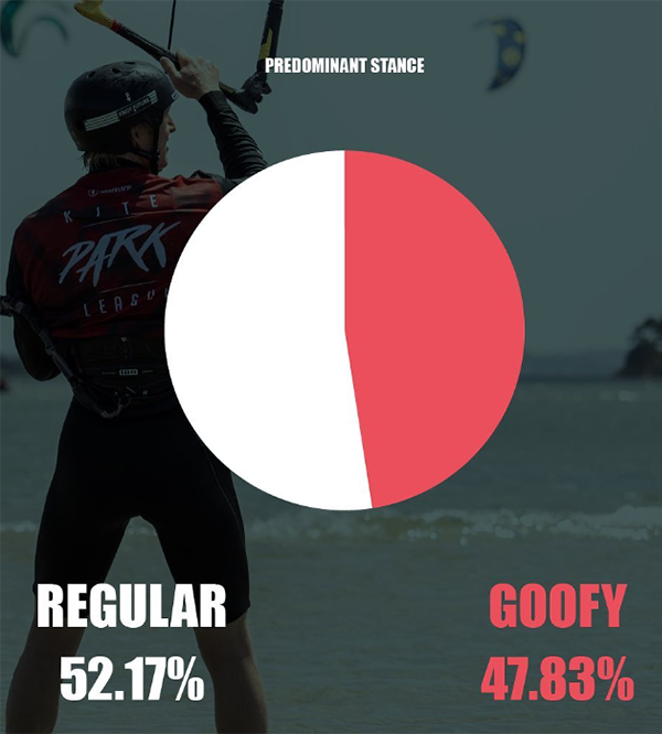 Grafico KPL