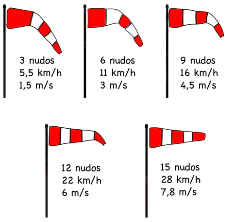 windsock