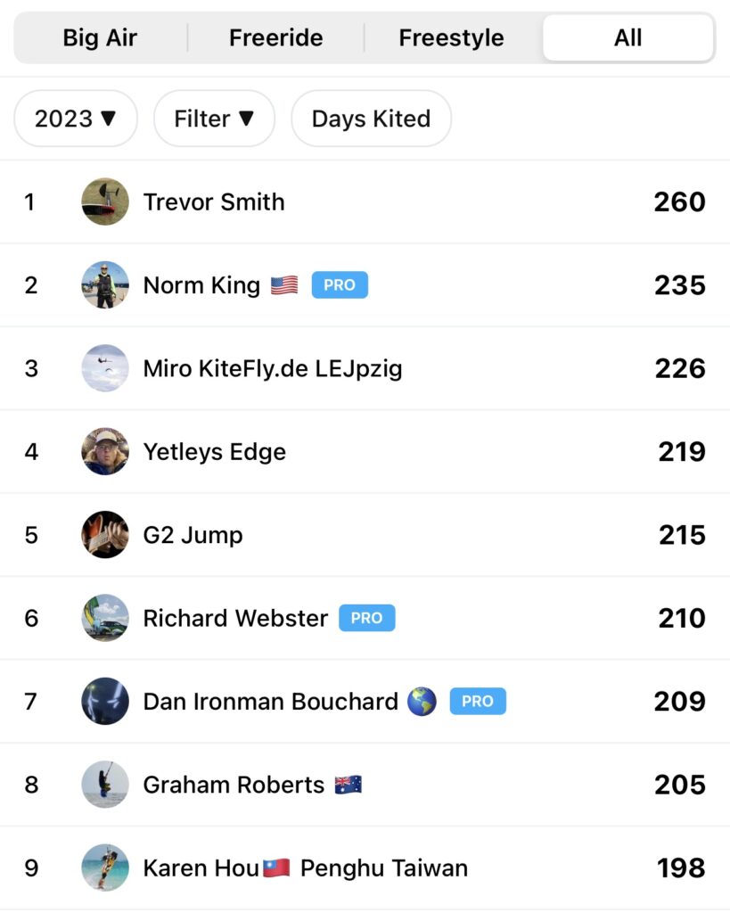 Trevor Smith classifica woo